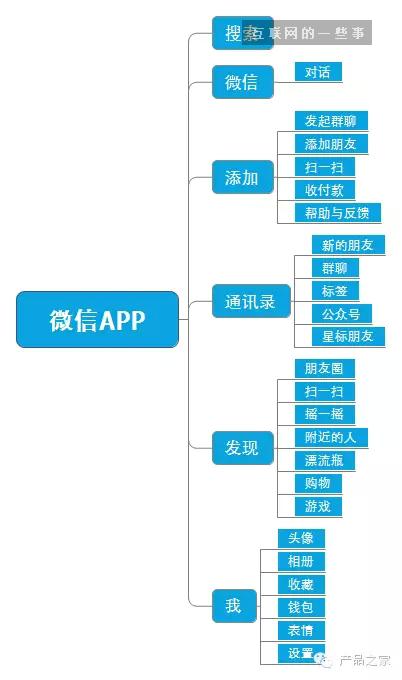 做一个APP，从头到尾产品经理需要做什么？